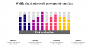 Impressive Waffle Chart Microsoft PowerPoint Template